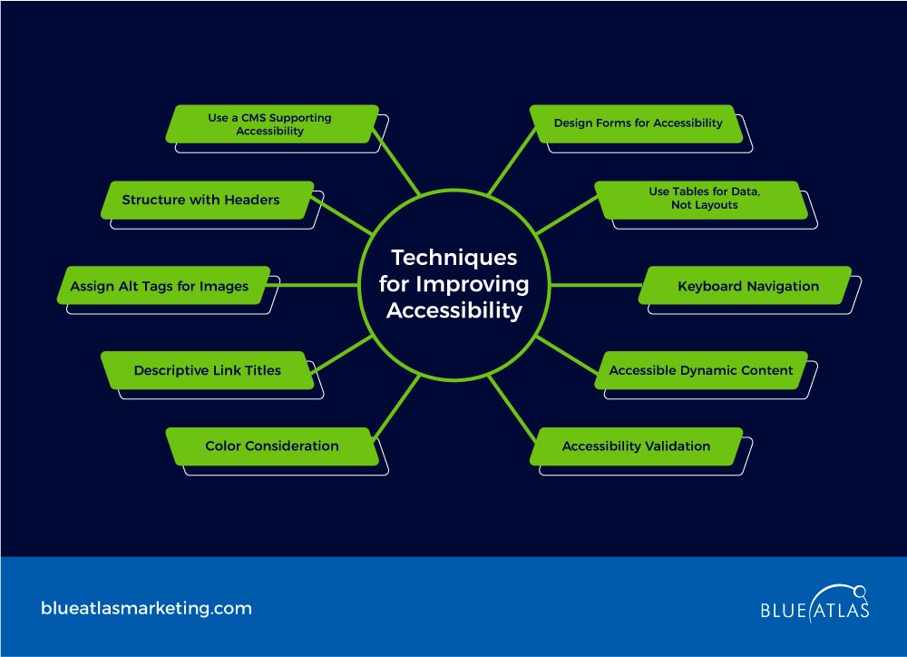 Techniques for Improving Accessibility