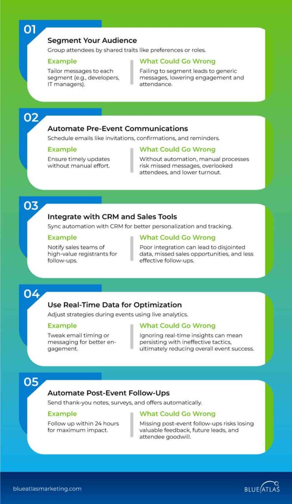 Best Practices in Product Events Marketing Automation