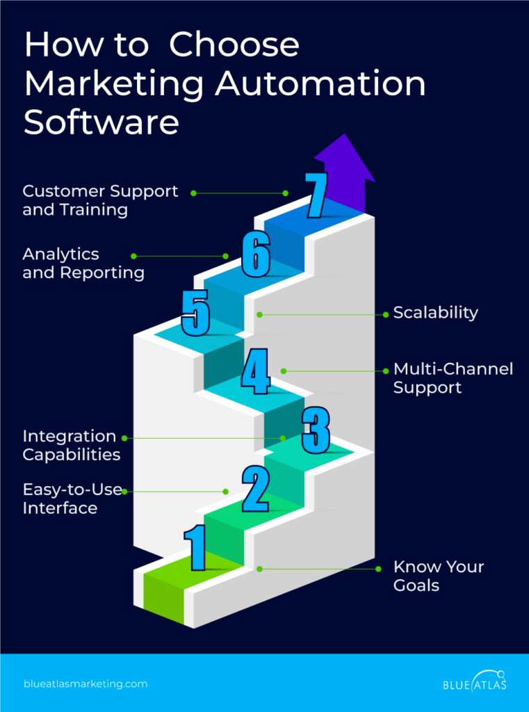 How to Choose Marketing Automation Software