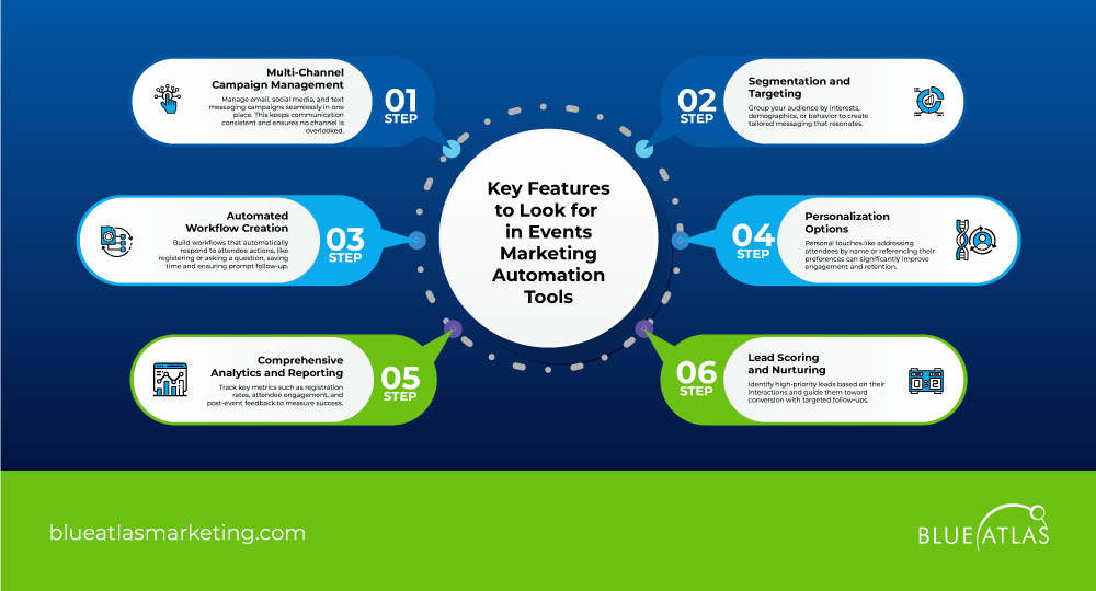 Key Features to Look for in Events Marketing Automation Tools