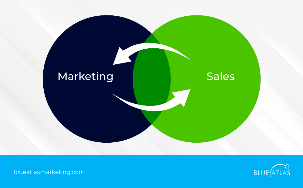 Marketing and Sales Alignment