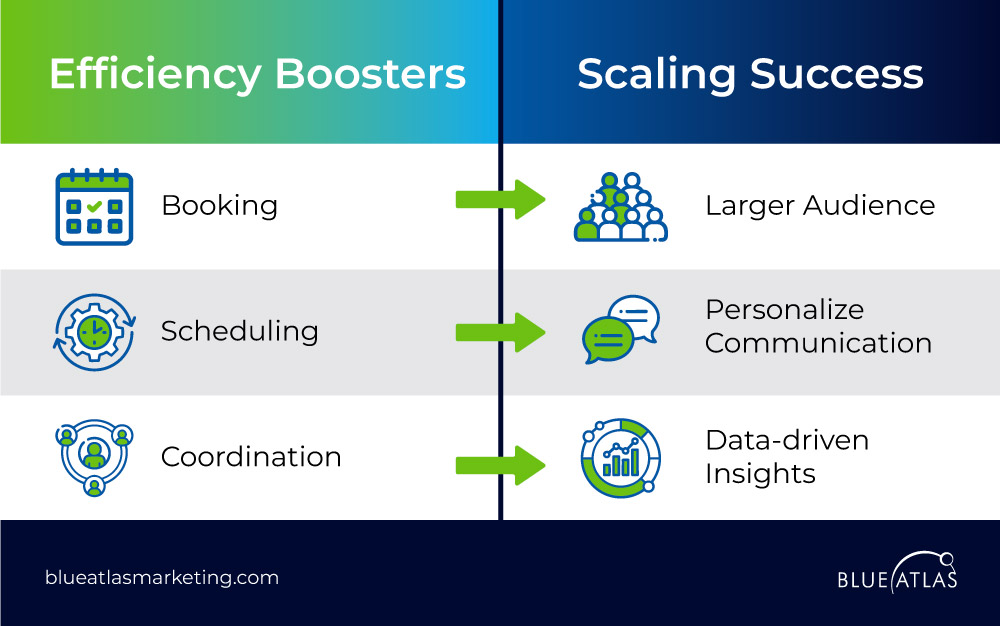 Why Businesses Need Automation to Maximize Product Event Success