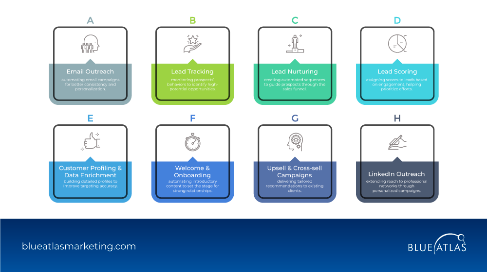 key functions of marketing automation platforms