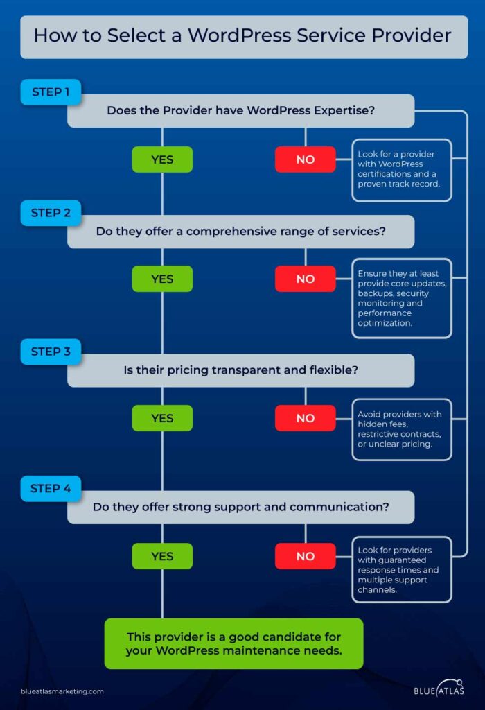 How to select a wordpress service provider
