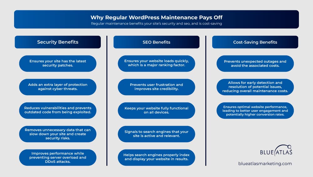 Why Regular WordPress Maintenance Pays Off